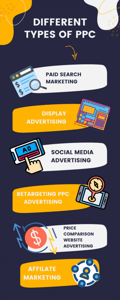 Infographic stating the different types of PPC advertising
