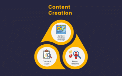 Everything You Need To Know About Content Creation!
