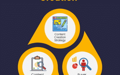 Everything You Need To Know About Content Creation!