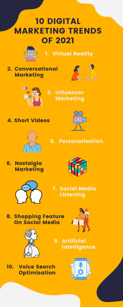 Infographic with the 10 digital marketing trends
