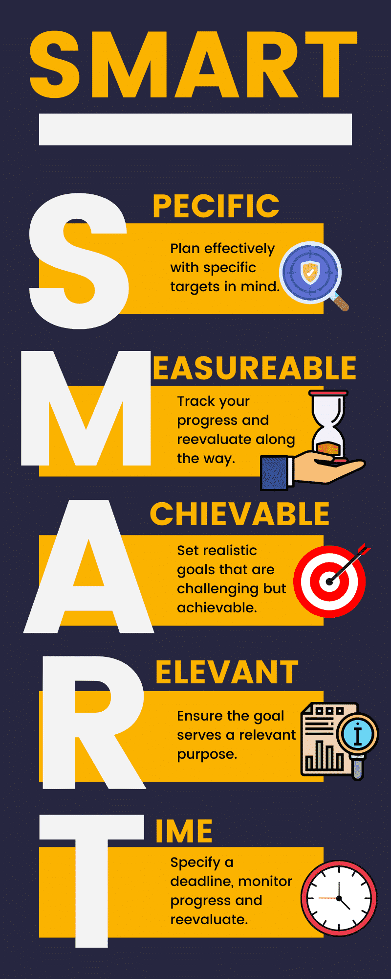 SMART infographic with what each letter of SMART stands for with a small explanation.