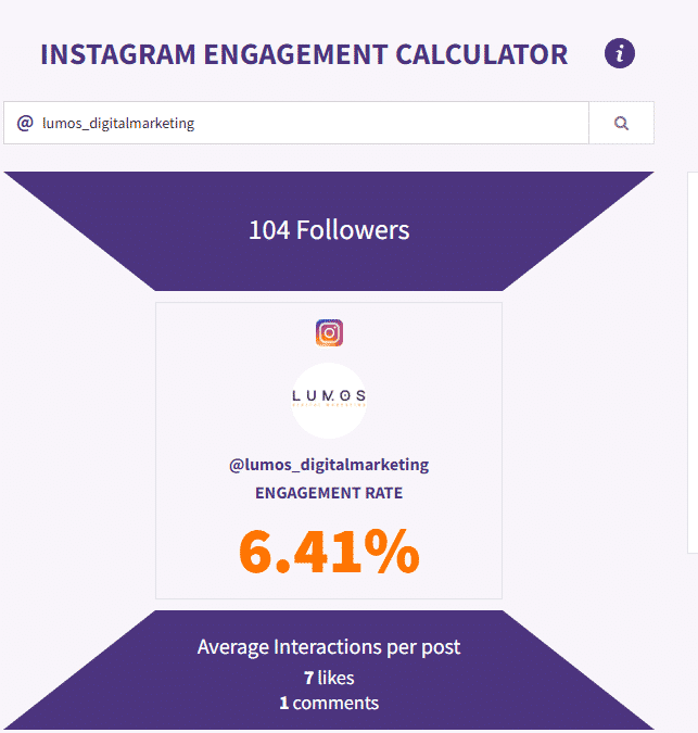 Social Media engagement calculator